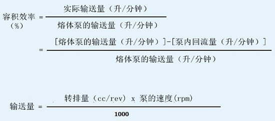 熔体泵